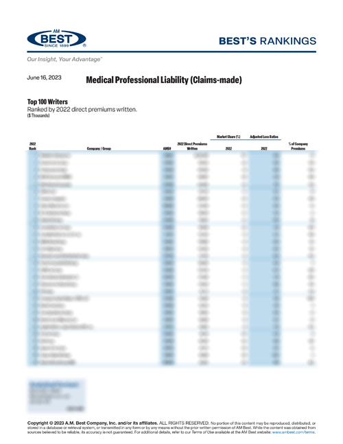 2023 Best’s Rankings: Medical Professional Liability (Claims-made)